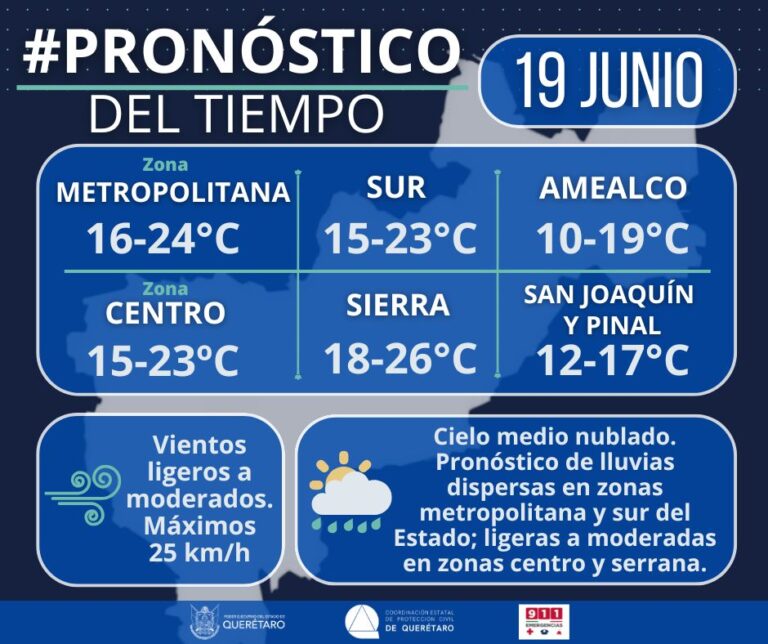 Pronostican lluvias y temperaturas templadas para este jueves en el estado.